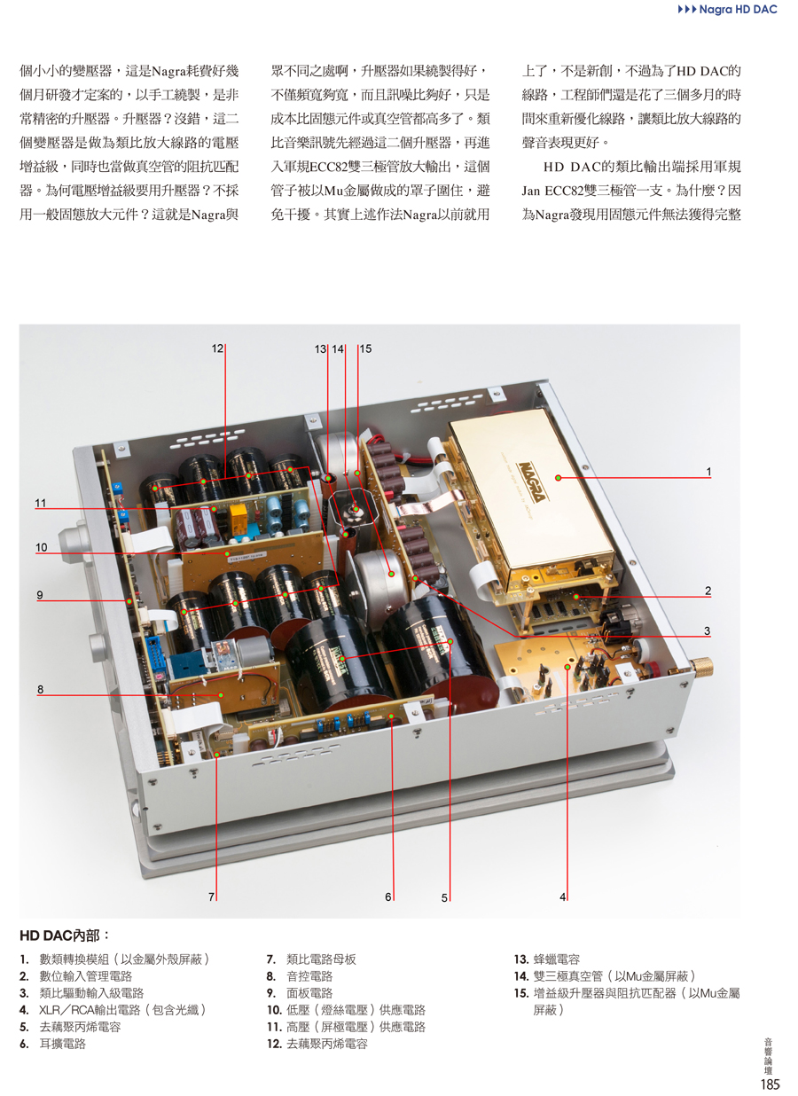HD DAC